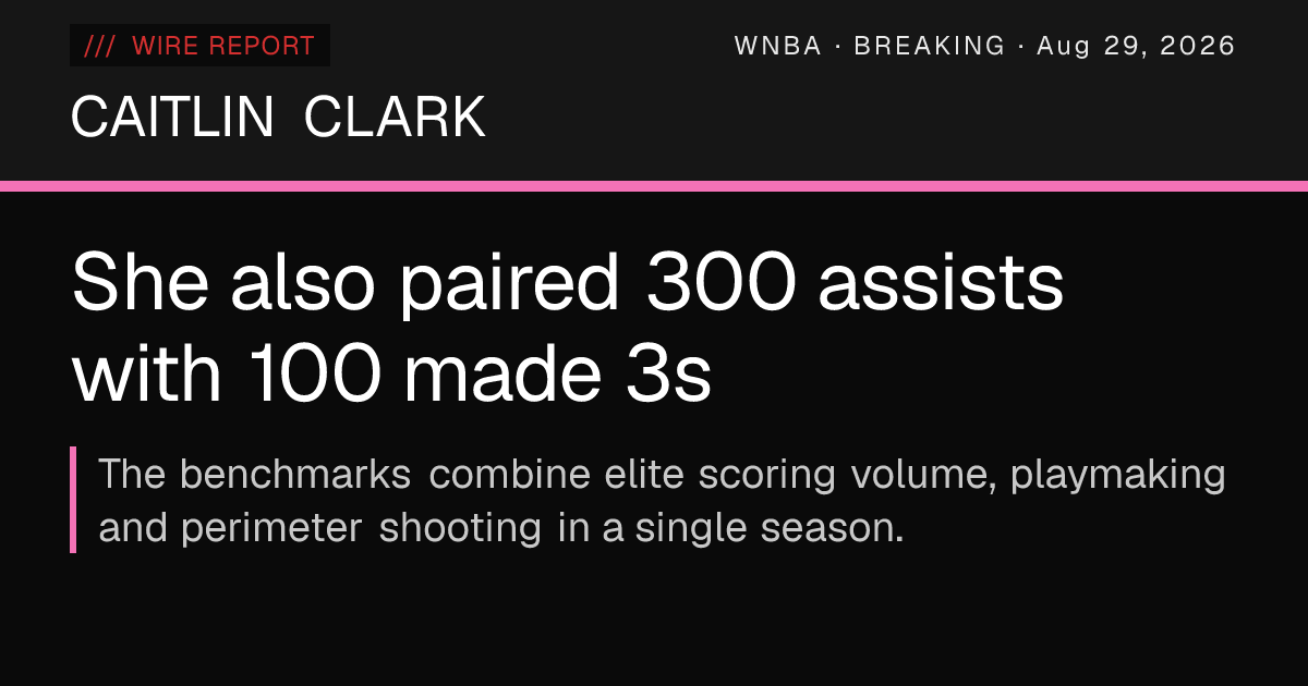 Caitlin Clark becomes first WNBA player with 800 points, 300 assists ...