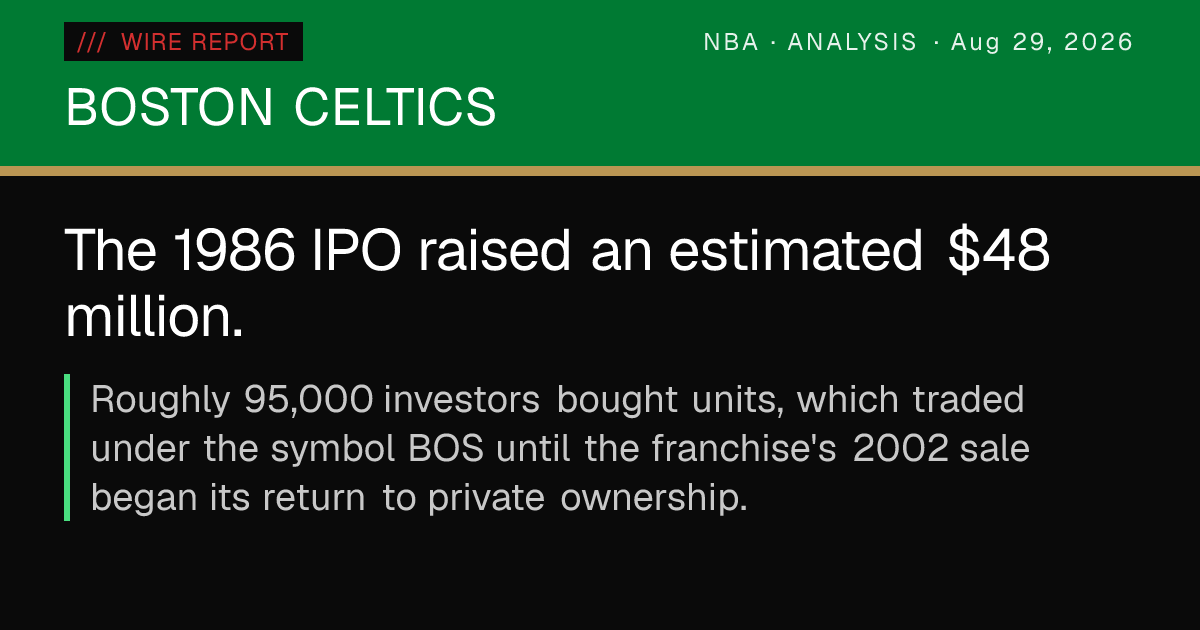 Celtics' 16-year run on NYSE revisited — Wire Report