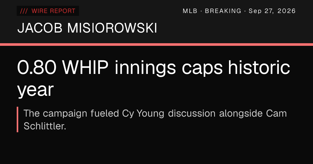 Jacob Misiorowski finishes 2026 as MLB WHIP leader — Wire Report