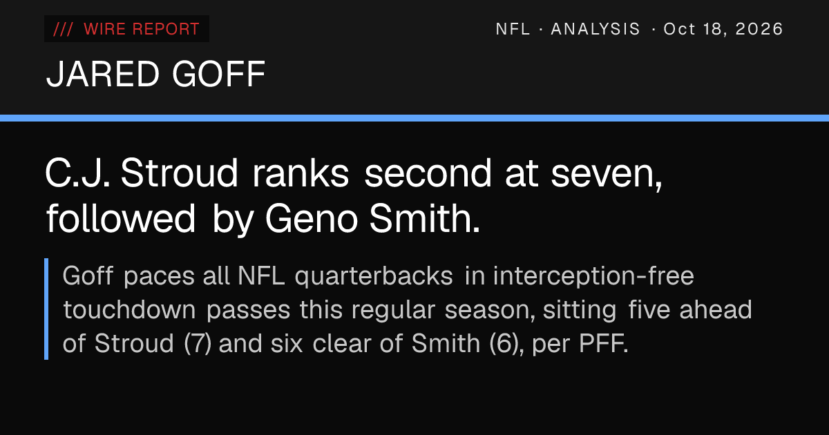 Jared Goff leads NFL with 12 touchdown passes and zero interceptions ...
