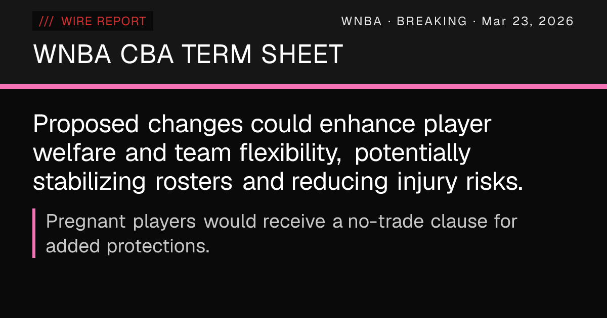 WNBA CBA Term Sheet Details Roster Expansion, Charter Flights, Pregnant ...